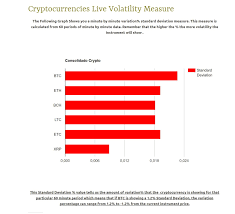 Cryptocurrency Exchange Rates Live Ast Cryptocurrency