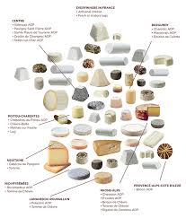 French Chevre Regions Callouts Goat Cheese French Cheese Types Of Cheese