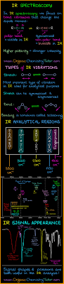 Spectroscopy Cheat Sheets Organic Chemistry Tutor Organic Chemistry Teaching Chemistry Chemistry Education
