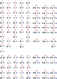 japanese hiragana chart wallpaper siboneycubancuisine com