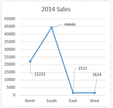 new chart label leader lines available in excel 2013 excel