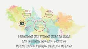Menurut kamus dewan edisi keempat. Kesetiaan Kepada Negara Adalah Benteng Kepada Sebuah Negara By Aina Shazween