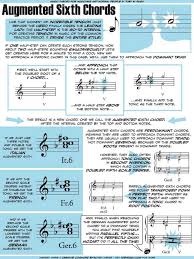 Music Theory For Musicians And Normal People 53 Genius Graphics By Toby Rush Music Theory Music Theory Guitar Teaching Music