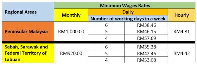 We did not find results for: Employment Act 1955 Act 265 Malaysian Labour Laws Dulu Lain Sekarang Lain