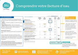 Des réserves naturelles au verre d'eau, découvrez de quoi se compose le service de l'eau, comment on calcule la. Le Prix De L Eau Eaux De Dinan