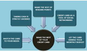 We did not find results for: 5 Tips And Tricks To Use Your Credit Cards Smartly