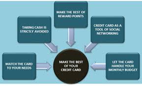 You can post / courier or submit in a person a request letter for transfer of funds from nro to nre / fcnr (b) account. 5 Tips And Tricks To Use Your Credit Cards Smartly