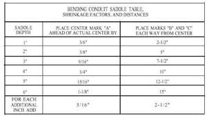 Veracious Emt Conduit Bend Radius Chart 1 Inch Emt 90 Degree