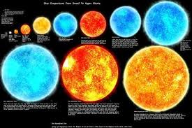 Star Sizes Computational Thinking Next Generation Science Standards Small Groups