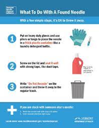 Sharps should never be thrown loosely into the trash or toilet. Safe Disposal Of Sharps Department Of Environmental Conservation