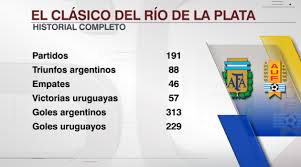 Todos los partidos jugados entre las selecciones nacionales masculinas de uruguay y argentina en la historia del torneo de básquetbol de los juegos olímpicos, incluyendo resultados, resumen estadístico de puntos y detalle. Sportscenter Sur Twitter La Albiceleste Saca Ventaja El Historial Completo Entre La Argentina Y Uruguay Quien Se Quedara Con El Duelo Amistoso De Hoy En Israel Https T Co Rccshkpqud