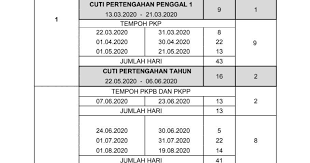 > johor, terengganu, kelantan dan kedah. Nutp Gesa Putrajaya Kekalkan Cuti Sekolah Dalam Kalendar Akademik Asal Minda Rakyat