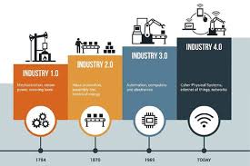 Setiap pemain industri seharusnya memberikan komitmen yang padu dalam mendepani revolusi industri 4.0. Revolusi Industri 4 0 Ancaman Dan Peluang