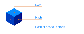 The target is calculated from the difficulty, which is a value set by the bitcoin network to regulate how difficult it is to add a block of transactions to the blockchain. Clear Explanation Of How The Blockchain Works