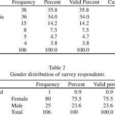 It expresses an idea that a person keeps or returns to a particular dwelling place as his fixed, settled, or legal abode. Country Of Residence Of Survey Participants Download Table