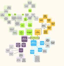 National Food Security Act 2013 Wikipedia