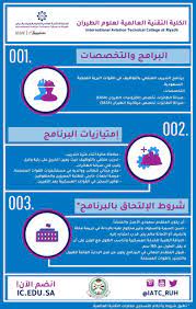 الكلية التقنية العالمية لعلوم الطيران بالرياض هل لديك اية استفسارات ؟ اذا كان لديك اي استفسار و ترغب في التواصل معنا إملأ النموذج التالي و سيقوم احد المختصين بالاتصال بكم في اقرب فرصة و الرد. Ø§Ù„ÙƒÙ„ÙŠØ© Ø§Ù„ØªÙ‚Ù†ÙŠØ© Ø§Ù„Ø¹Ø§Ù„Ù…ÙŠØ© Ù„Ø¹Ù„ÙˆÙ… Ø§Ù„Ø·ÙŠØ±Ø§Ù† Ø§Ù„Ø¥Ø¹Ù„Ø§Ù† Ø¹Ù† ØªØ¯Ø±ÙŠØ¨ Ù…Ù†ØªÙ‡ÙŠ Ø¨Ø§Ù„ØªÙˆØ¸ÙŠÙ