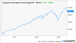Vgt Perhaps It Is Time To Reduce Exposure To This Etf
