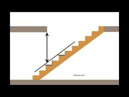 Maybe you would like to learn more about one of these? How To Check Stairway Headroom Clearance With Stringer Building Stairs Ø¯ÛŒØ¯Ø¦Ùˆ Dideo