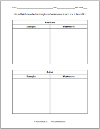 Strengths And Weaknesses Of The Americans And British In The American Revolution Free Printable Chart Wor American Revolution Self Esteem Activities Strength