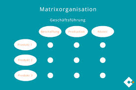 Prophylaxe, implantate, zahnersatz, zahnästhetik, wurzelbehandlungen und mehr in musterstadt: Aufbauorganisation Definition Einfach Erklart Microtech Gmbh