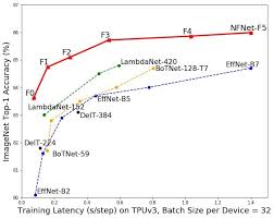 · all models' weights are from official . Machine Learning And Deep Learning Engineering Artificial Intelligence Abhishek Thakur Via Linkedin Deepmind Brings New Sota On Image Classification Nfnets Are Faster Than Efficientnets And Are Normalizer Free Code Https Github Com