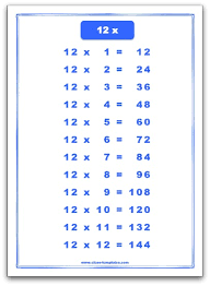 12 Times Table