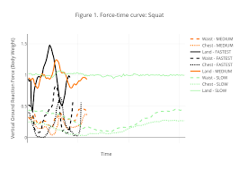 Figure 1 Force Time Curve Squat Line Chart Made By