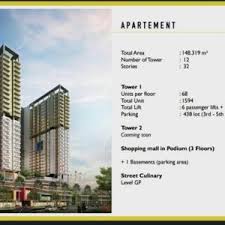 The most proximate sultan abdul aziz shah airport is situated in 17.1. Penawaran Terbaik Superblock Royal Sentul Park Lrt City 14 8ha