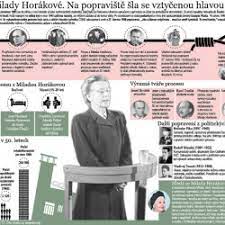 From wikimedia commons, the free media repository. Show Trial Of Milada Horakova Visual Ly