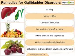 Home Remedies For Gall Bladder Disorders Include Usage Of Fruit Oil Watercress Chicory Etc In Different Forms Gall Bladd Gallbladder Home Remedies Remedies