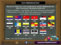 Spreadsheet senarai sekolah rendah dan menengah jun 2020 ( xlsx, 1.49 mb ) (9050 downloads) popular. Kementerian Pendidikan Malaysia Bilangan Sekolah Yang Mempunyai Murid Berkeperluan Khas Mbk Bersama Sama Murid Lain Dalam Kelas Yang Sama Di Sekolah Kerajaan Atau Sekolah Bantuan Kerajaan Facebook