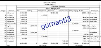 Portofolio dilaksanakan pada pembelajaran matematika di smp muhammadiyah 1 kartasura. Tugasportofolion Kantor Untukcatatlah Transaksi Di Bawah Ini Ke Dalam Persamaan Dasar Akuntansi Brainly Co Id