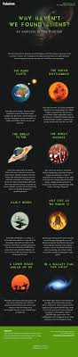 Why Are There No Aliens On Planet Earth Infographic Space Facts Astronomy Facts Astronomy