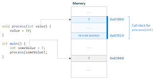 Image result for variable passing reference