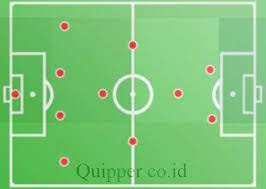 Pola permainan sepak bola agar dapat memenangkan pertandingan sepak bola, suatu tim harus berusaha memasukkan bola ke gawang tim lawan dan mesti menjaga gawang mereka sendiri agar sedangkan di depan ada penyerang kanan, penyerang tengah, dan penyerang kiri. Formasi Sepak Bola Pengertian Strategi Dan Fungsinya