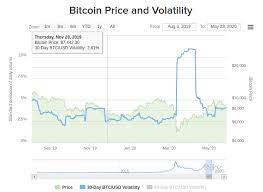 Somos a primeira correta do brasil, negociamos bitcoins e outras criptomoedas desde 2010. Preco Do Bitcoin Hoje O Que Esperar Desta Sexta Cointimes