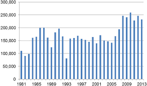 The Number Of Ascending Climbers At The 6 Th Step Of The Yoshida Trail Download Scientific Diagram