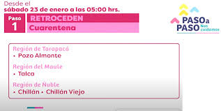 Todo en un fin de semana que particularmente en. Talca Retrocede A Cuarentena Comunas De Pelarco Y Colbun Retroceden A Fase 2 Del Plan Paso A Paso Todas Ellas A Contar De Este Sabado A Las 5 00 Am