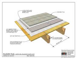 Working to prevent water reaching the surfaces beneath the boards, tile backer boards allow you to build a totally waterproof installation, keeping your wet room clean and dry with ease. Cement Board Installation Cabinet Painting Kitchen Remodeling Scranton Pa