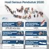 Penduduk malaysia terdiri daripada masyarakat yang berbilang kaum, agama dan keturunan. 1