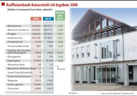 Uz mobilnu aplikaciju moja mbanka koristite bankovne. Erfolgreich Trotz Niedriger Zinsen Vogtsburg Badische Zeitung