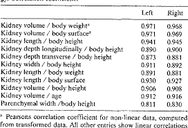 Kidney Size In Childhood Sonographical Growth Charts For