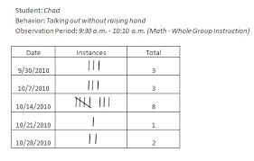 Frequency And Rate 40 Hour Rbt Online Training