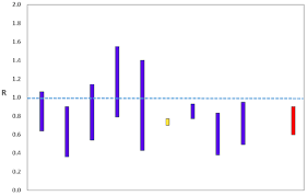 Coronavirus Covid 19 Modelling The Epidemic Issue No 10 Gov Scot