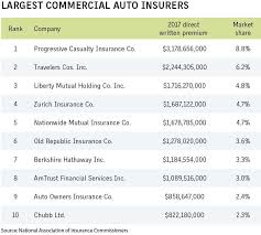 Maybe you would like to learn more about one of these? Largest Commercial Auto Insurers Business Insurance