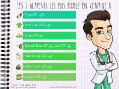 Les aliments riches en vitamine k1. Infographie Les 7 Aliments Les Plus Riches En Vitamine K Biologie Anatomie