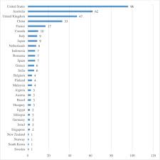 Geographically, the majority of its revenue from malaysia. Understanding Policy And Technology Responses In Mitigating Urban Heat Islands A Literature Review And Directions For Future Research Sciencedirect