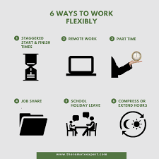 4 Things To Do Before Broaching Remote Work Arrangements University Of New England Une