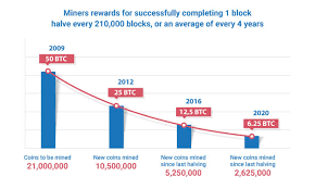When btc reaches its total cap of 21 million, the network will stop producing new coins. Miyrnupraeywvm
